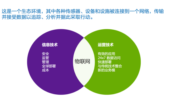 戴尔物联网技术 赋能IT与OT融合，开启高效物联网服务新时代