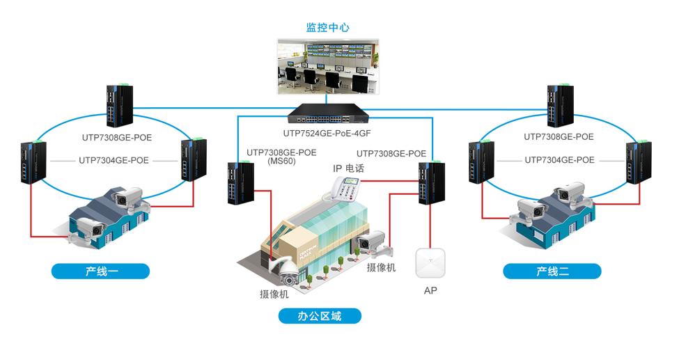 技术在工业物联网传输中的应用与物联网技术服务